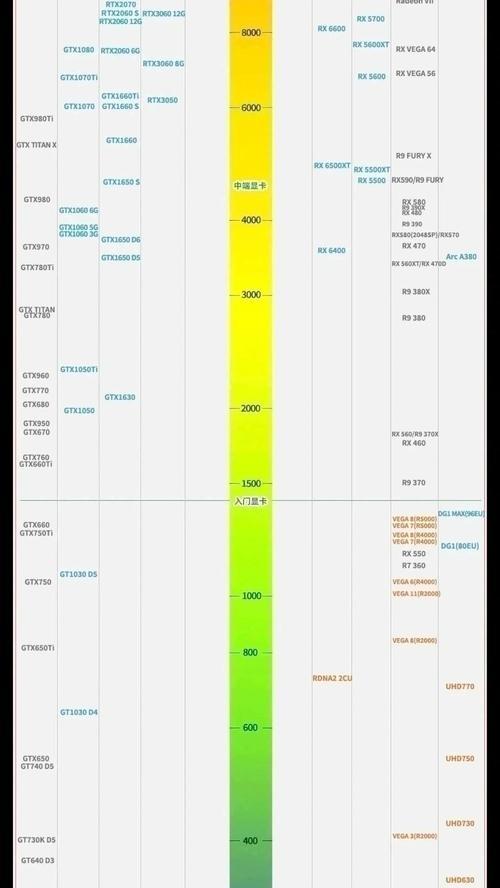 直播电脑用摄像头需要什么显卡？显卡选择有哪些要点？