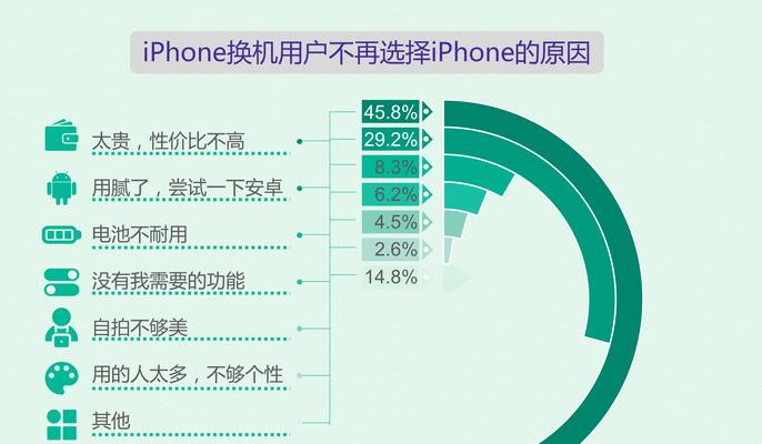 苹果用户如何购买蓝牙设备？购买流程是怎样的？