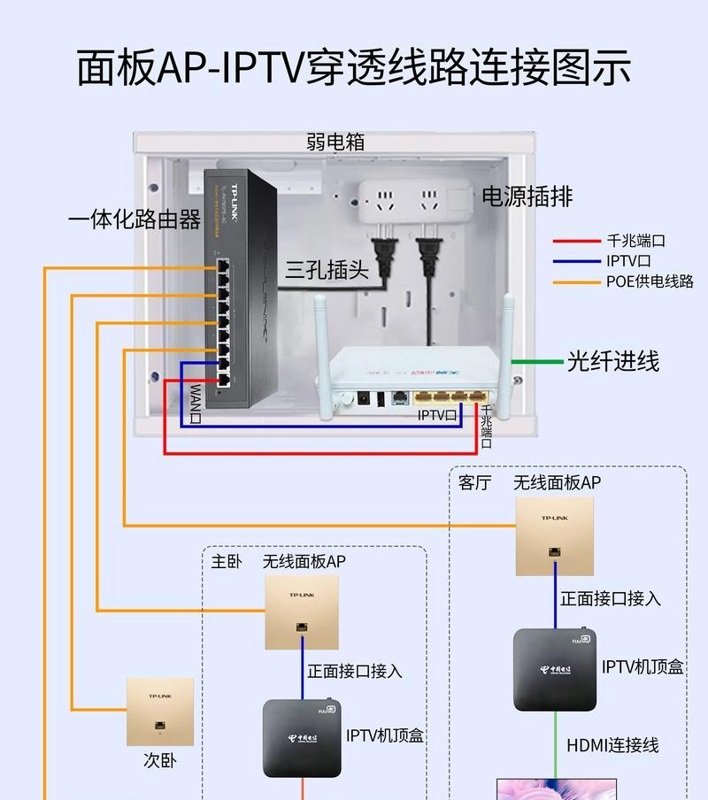 机顶盒电视机调整声音的方法是什么？
