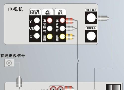 机顶盒电视机调整声音的方法是什么？