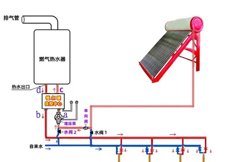 如何正确连接水管接口与热水器？