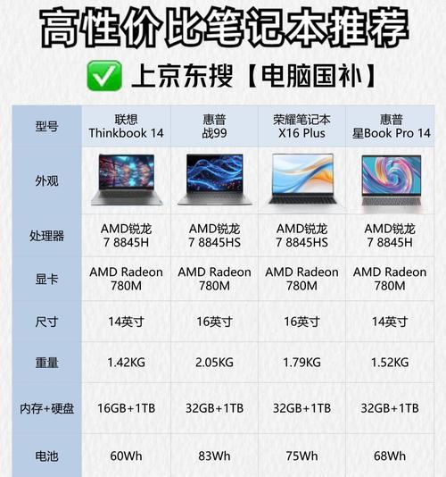 惠普x1笔记本性能如何？值得购买吗？