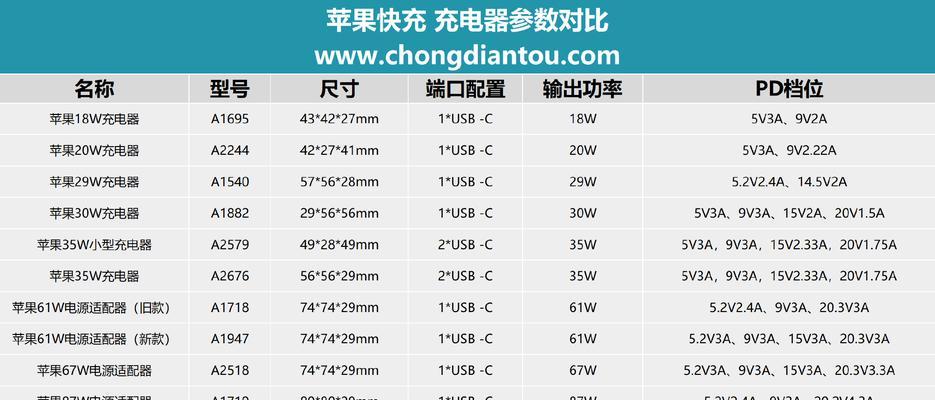 充电器长时间充电慢怎么办？如何提高充电效率？