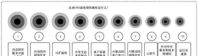 通信人工智能销售的定义？它在销售中的作用是什么？