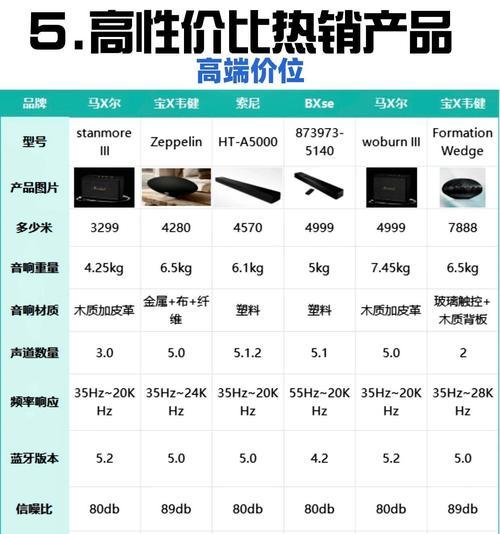 低音炮箱体深度对音效有何影响？