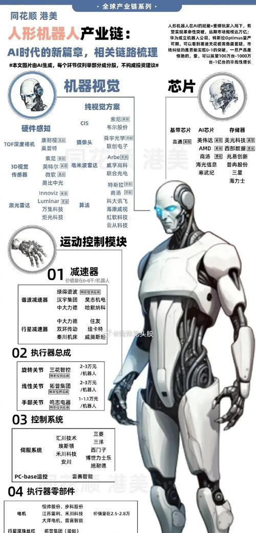 人工智能改进方向有哪些？