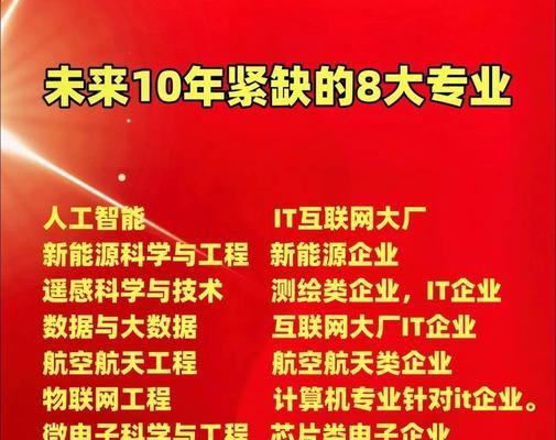 人工智能改进方向有哪些？