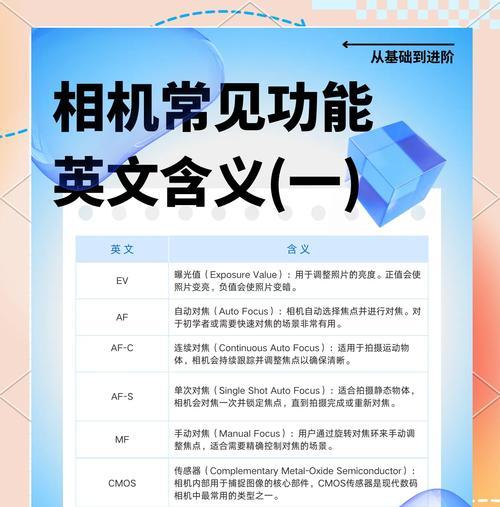 相机丐版镜头的选择标准是什么？如何挑选？