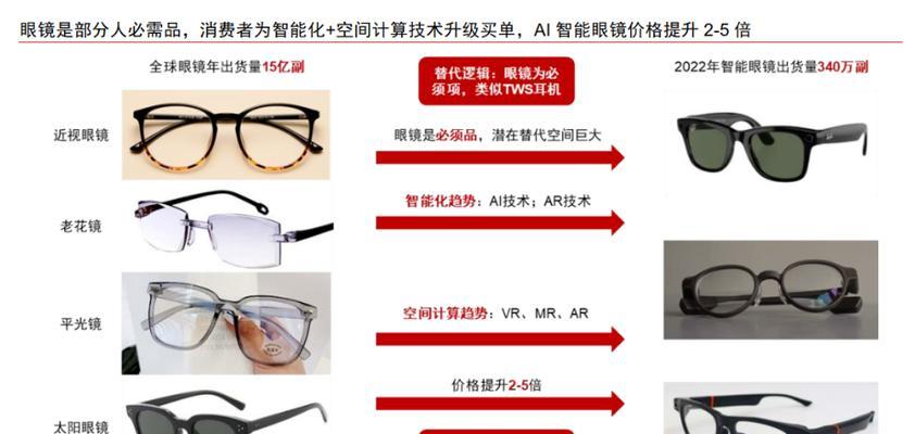 智能驱动眼镜使用方法是什么？有哪些功能？