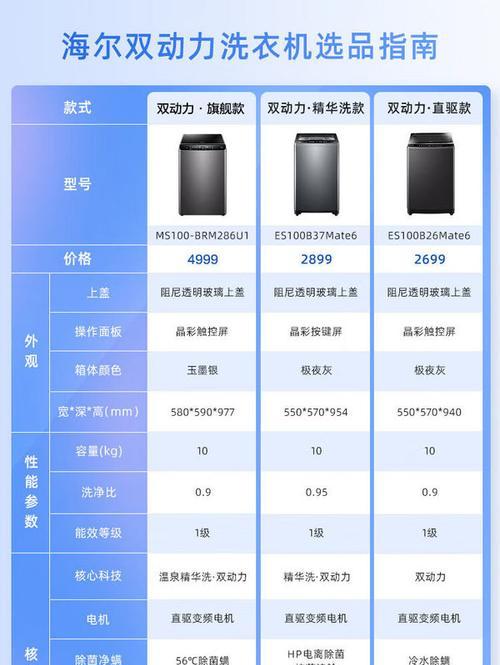 crush提及洗衣机代表什么？
