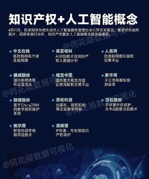 人工智能属于哪个大类的细分领域？其分类有哪些？