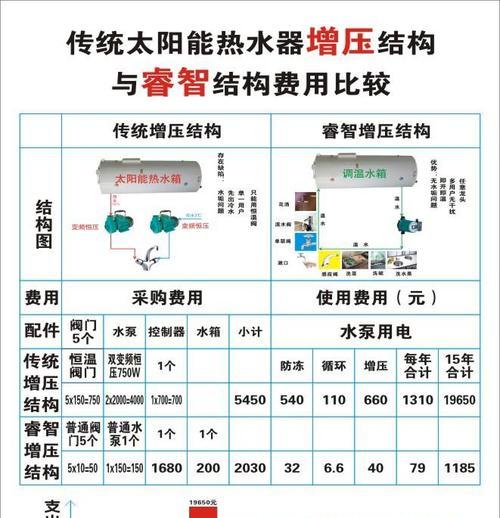 热水器智能燃烧模式如何激活？使用中应注意什么？