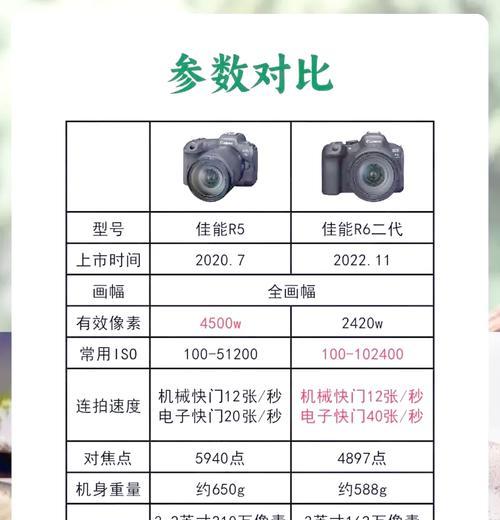 佳能R5单卡设置步骤是什么？设置后有什么好处？
