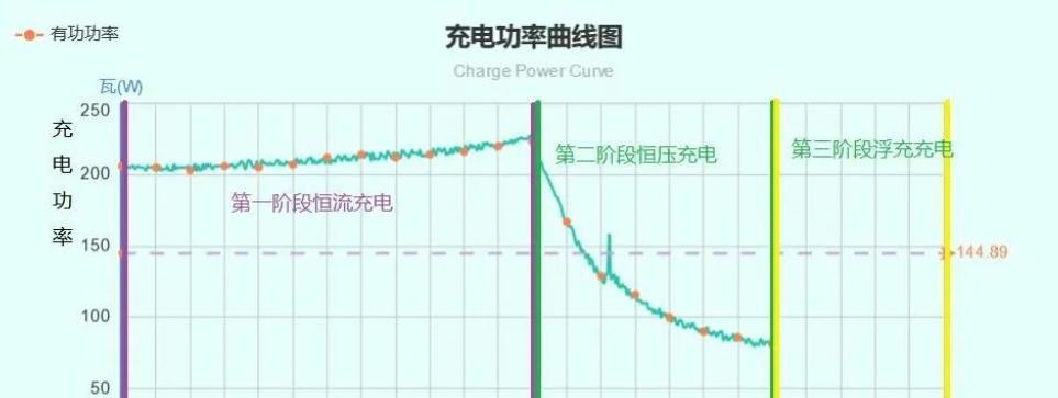 小牛充电器跌落后如何检查？是否会影响充电效果？