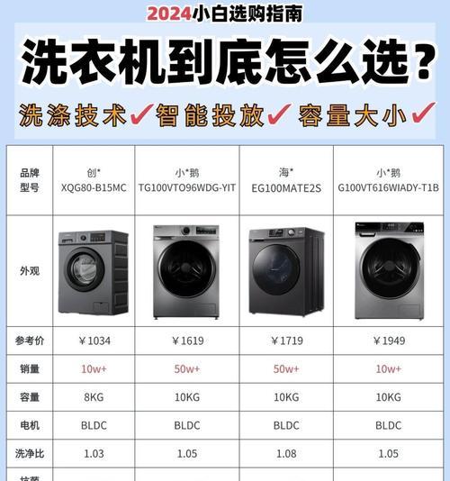不太大的洗衣机的正确称呼是什么？选购时应注意什么？