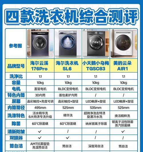 不太大的洗衣机的正确称呼是什么？选购时应注意什么？
