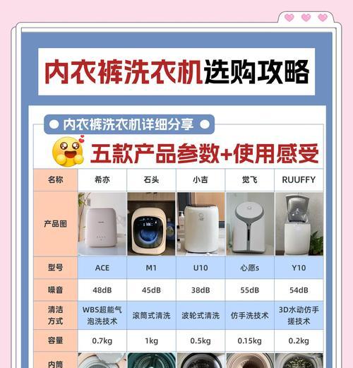 哪种洗衣机最静音？购买静音洗衣机时应该注意什么？