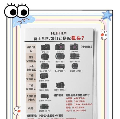 相机套机镜头安装步骤是什么？