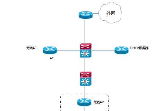 如何增强wifi5g信号穿透力？