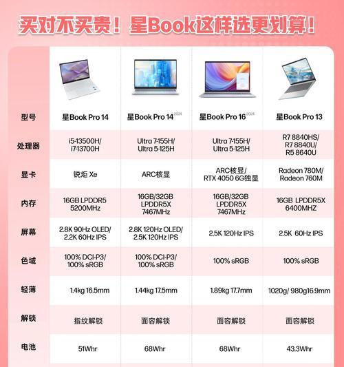 电脑CPU和显卡选购要点是什么？如何避免误区？
