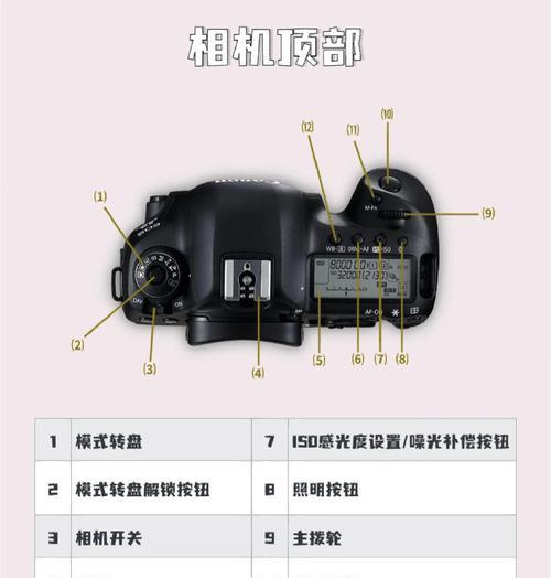 佳能相机按钮界面自定义设置方法？