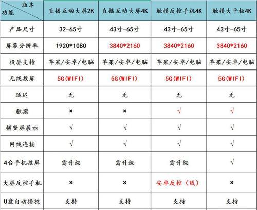 华为手机原相机提词功能如何使用？提词功能有哪些优势？