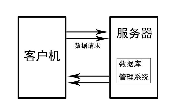 服务器搭建有哪些方法？如何选择适合的搭建方式？