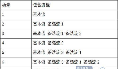 索迪蓝牙耳机配对流程是什么？配对失败怎么办？