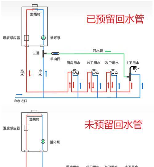 热水器定时功能如何开启？开启步骤是什么？