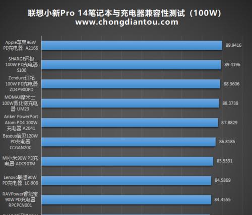 小新充电器购买时应注意什么？怎样选择最划算？