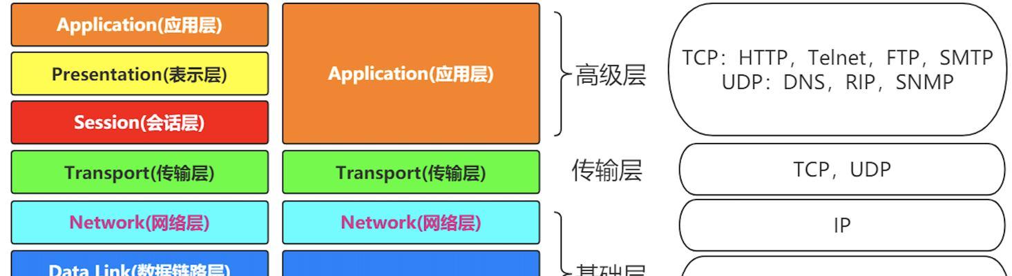 网卡up的含义是什么？