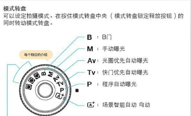 佳能相机机内校正设置方法是什么？