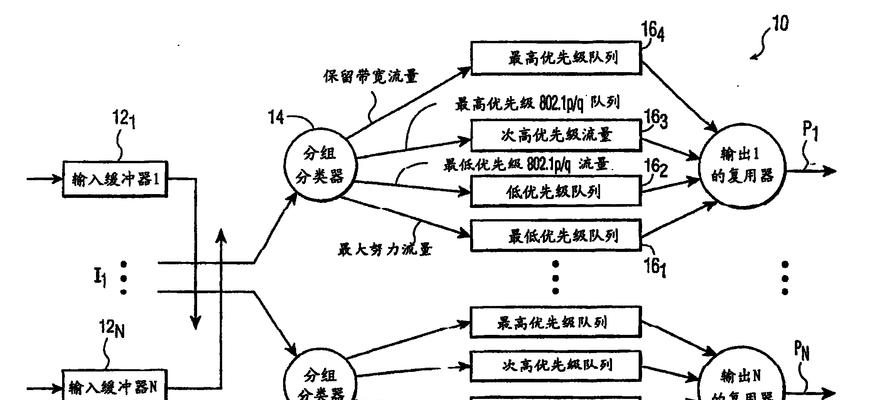 电脑以太网优先级如何设置？设置后效果如何？