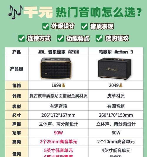 马歇尔音箱音质评价怎么样？