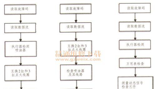 xym充电器维修方法是什么？常见故障如何排除？