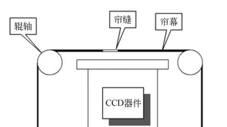佳能电子前帘快门关闭方法是什么？