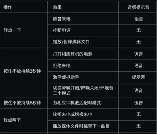 雷蛇耳机无线连接蓝牙方法是什么？连接过程中常见问题有哪些？