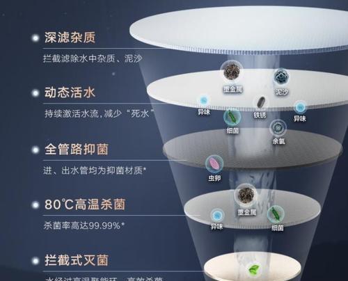 电热热水器水桶拆卸方法有哪些？