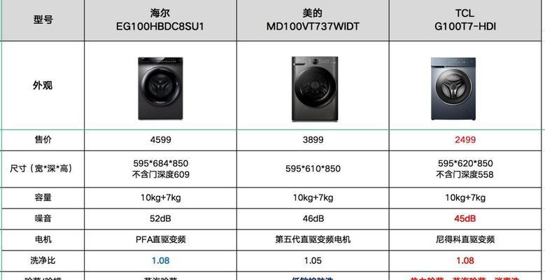 TCL洗衣机错误代码80040是什么意思？如何解决？