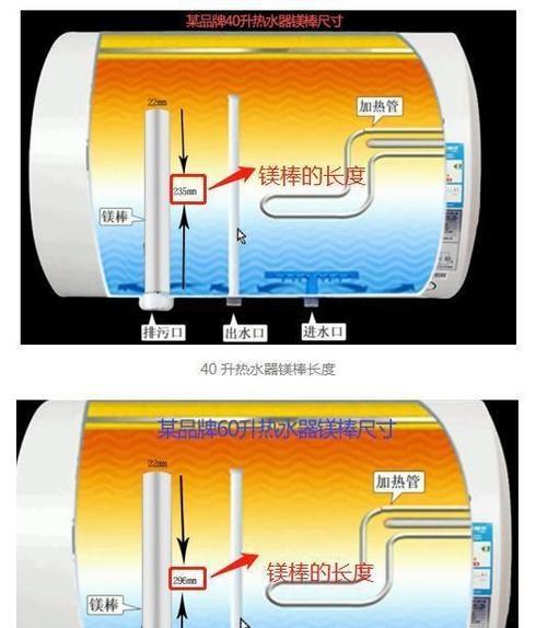 扁式热水器怎么清洗？清洗步骤和注意事项有哪些？