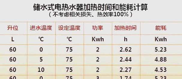 电力快速热水器使用方法是什么？