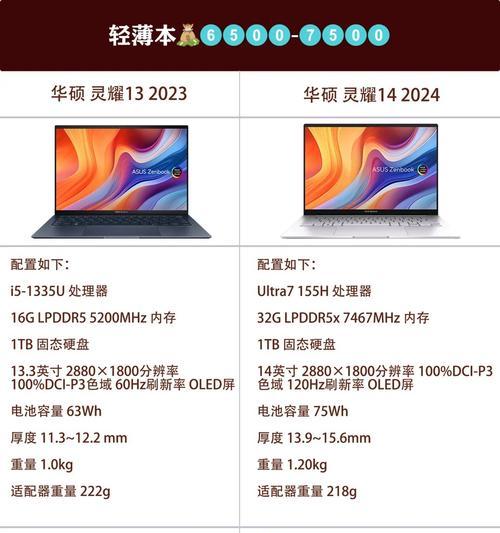 华硕13代酷睿笔记本性能如何？购买时需要注意什么？