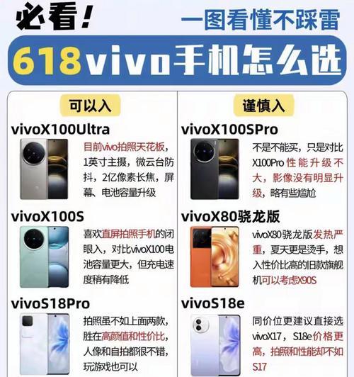 vivo手机端口输入方法是什么？