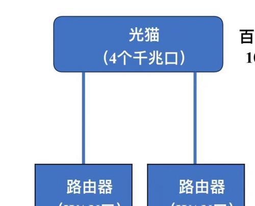家庭电信猫怎样连接多个路由器？设置步骤是什么？