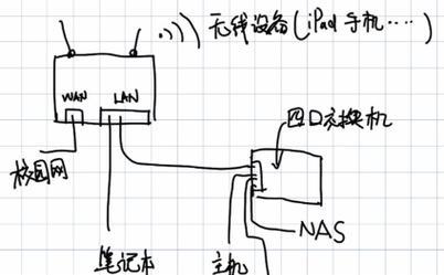 小米网关大面积设置步骤是什么？常见问题解答？