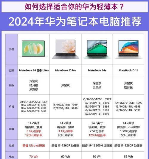 荣耀笔记本电源灯不亮时的解决方法是什么？