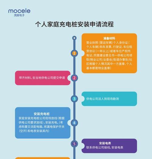 充电器安装步骤是什么？