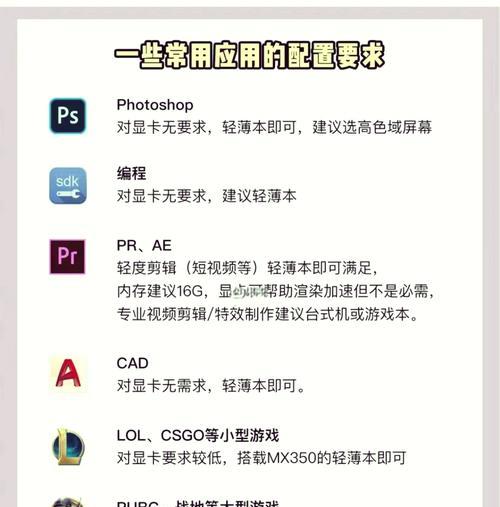 大一新生如何选择合适的笔记本电脑配置？