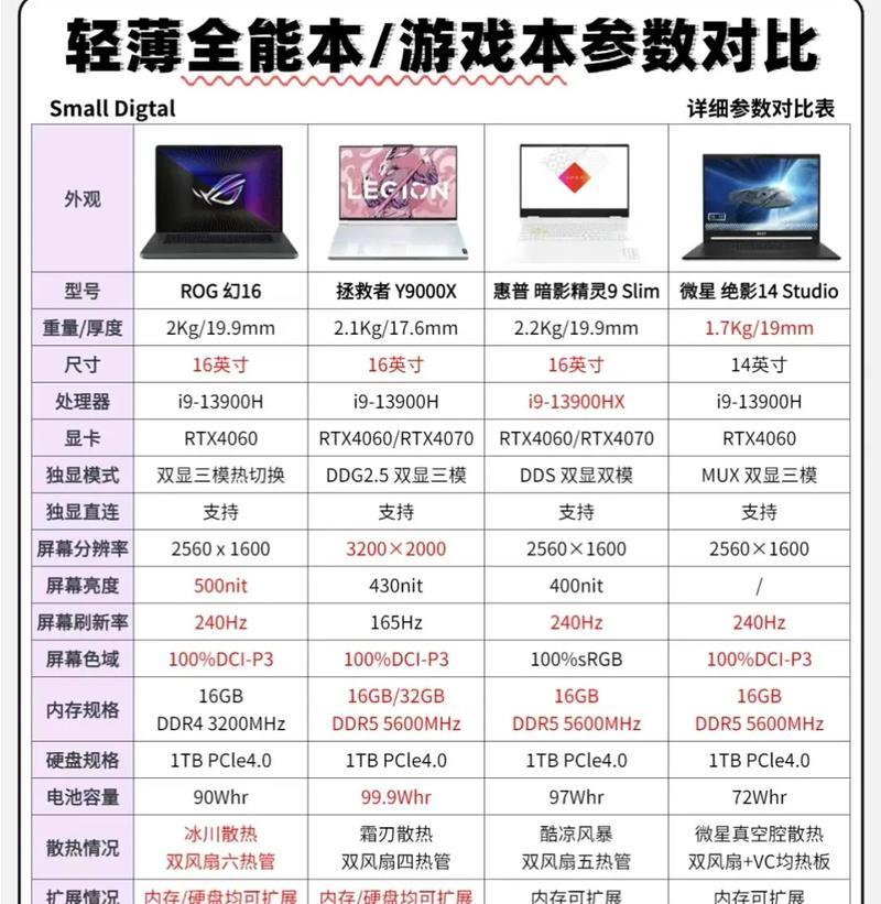 台式电脑配置参数如何查看？查看后如何升级？