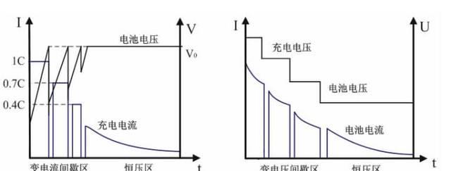 创格热水器电池更换方法是什么？更换电池时需要注意什么？